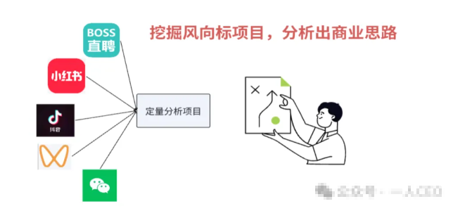 一人CEO的隐秘掘金术：如何在招聘信息中嗅出暴利项目！-墨鱼笔记